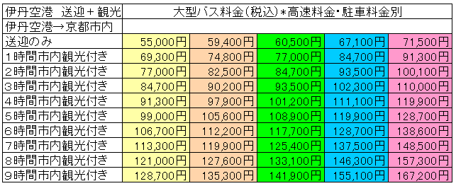 京都 駅 伊丹 セール 空港 バス 料金